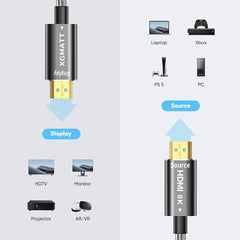 XGMATT optični HDMI 2.1 kabel, 48 Gbps, 8K/60 Hz in 4K/120 Hz - 10 m
