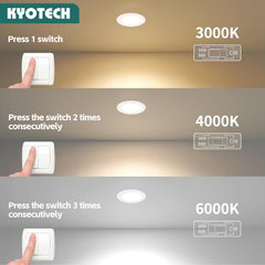 Vgradna LED svetilka za pohištvo z nastavljivo barvno temperaturo