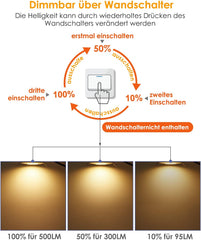 Ultra ploščati LED vgradni reflektorji 6W, 3000K 84mm