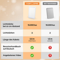 Svetilka za svetlobno terapijo proti zimski utrujenosti