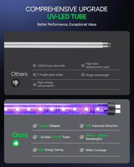 BUZBUG 3800 V Električni uničevalec insektov za notranjo uporabo