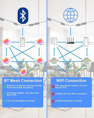 Pametni LED reflektor, stropni, 7W, RGB Barvno spreminjajoče