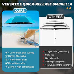 PANTHEM 360° vrtljiva zložljiva senčnika za ležalnik - komplet 2 kosa