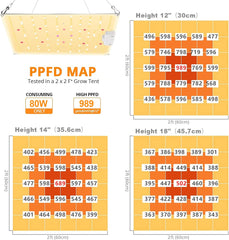 LED svetilka za rastline 800 W s funkcijo zatemnitve