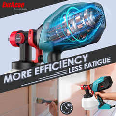 ENEACRO 700 W set s pištolo za barvanje s 1200 ml posodo in 5 šobami