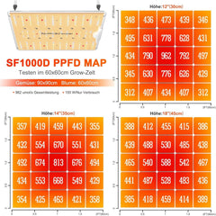 100 W Full Spectrum Luč za Gojenje Rastlin z Samsung LM301B Diodami