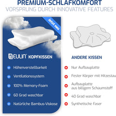 Ortopedski vzglavnik iz spominske pene za globok spanec