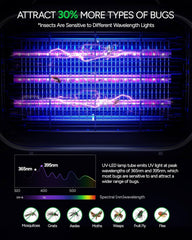 BUZBUG 3800 V Električni uničevalec insektov za notranjo uporabo