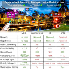 30W pametni RGBW reflektor z aplikacijskim upravljanjem
