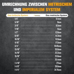 Komplet Udarnih Nasadnih Ključev - Velikosti od 9,5 do 31,8 mm