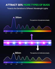 BUZBUG 3800 V Električni LED uničevalec insektov za notranjo uporabo