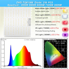 LED svetilka za rastline 800 W s funkcijo zatemnitve