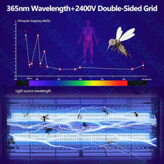 PLUIESOLEIL 2400 V električni UV uničevalec insektov